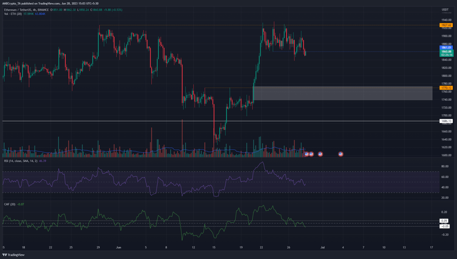 Ethereum bulls unable to drive prices past $1930 as…