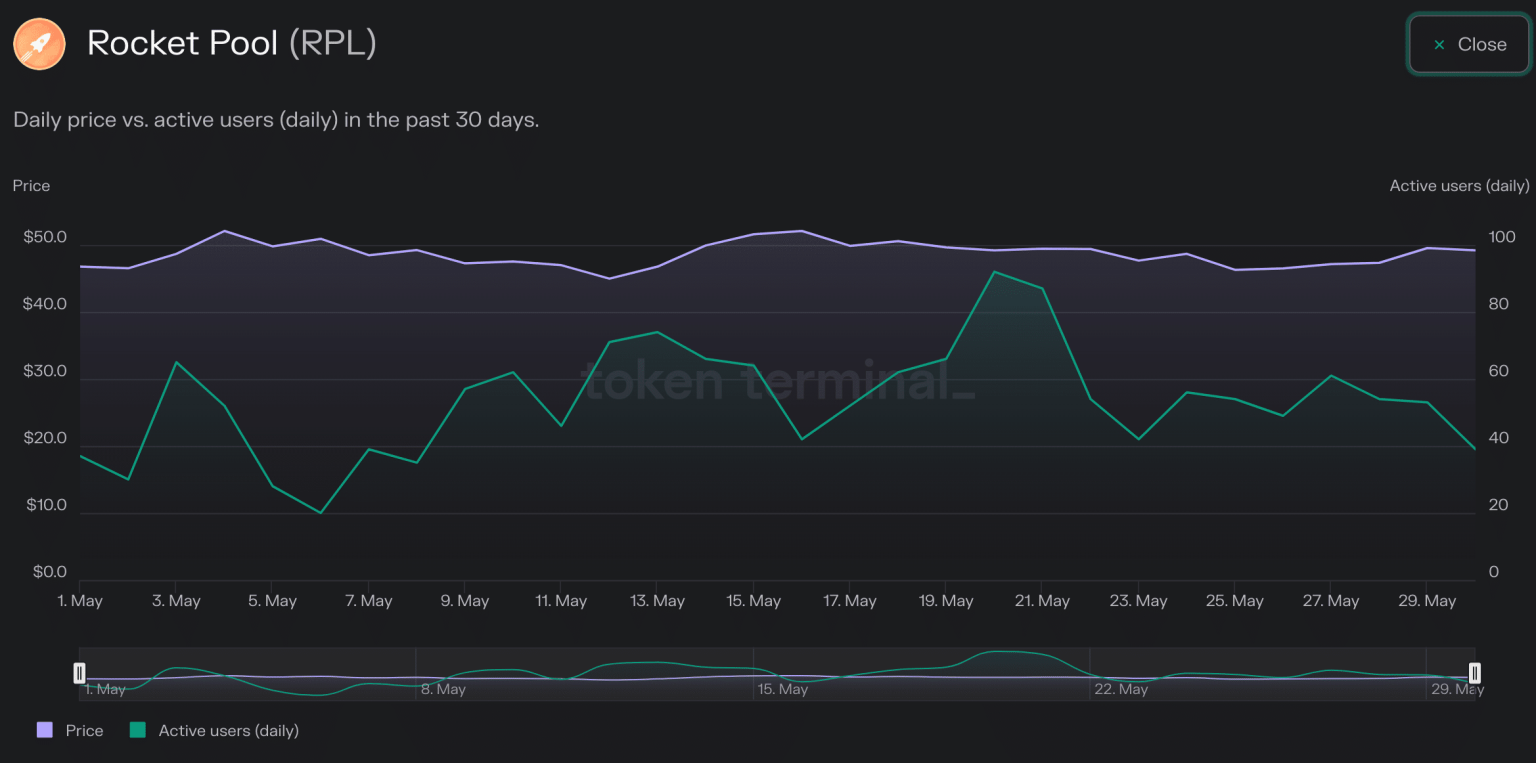Rising interest in staked ETH: Implications for Lido, Rocket Pool and Frax Finance