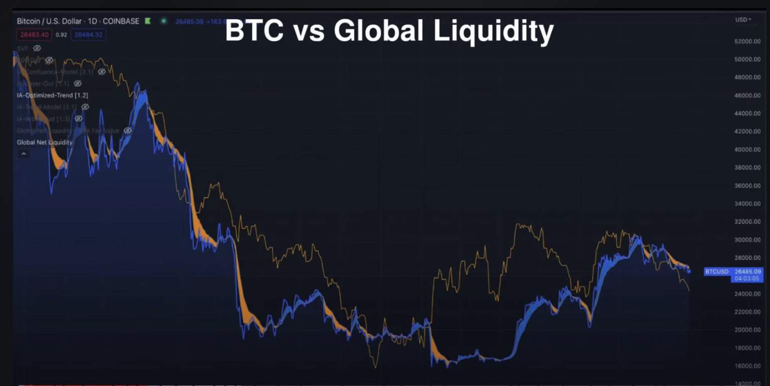 Bitcoin and Crypto To Rise Again As Fed Poised To Resume Money Printing: InvestAnswers