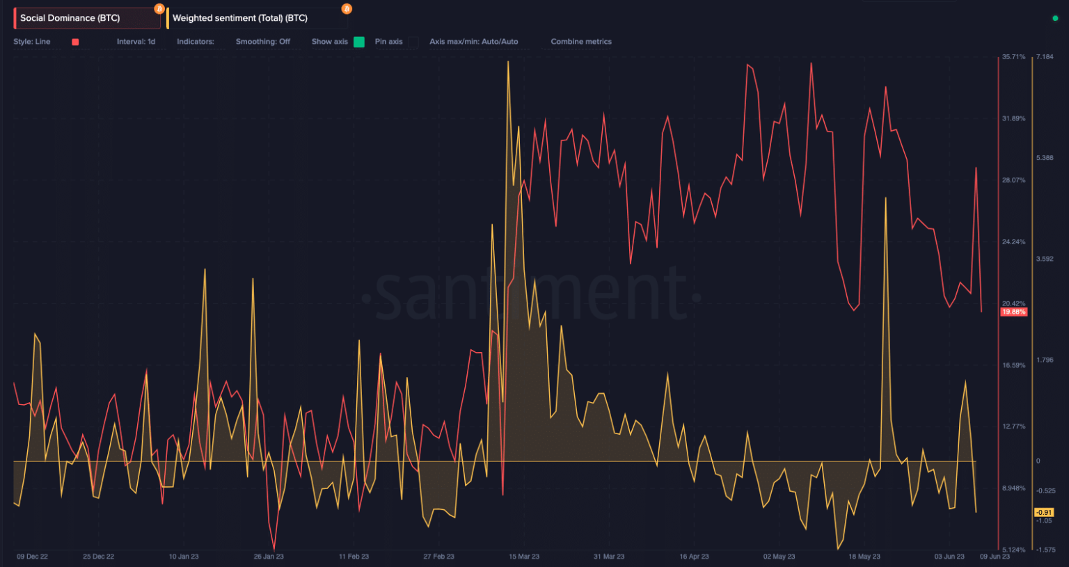 Why Bitcoin’s transactions are soaring today