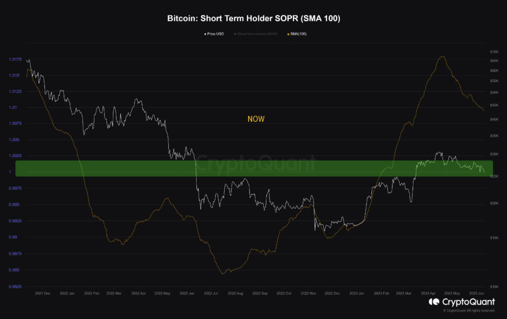 Bitcoin’s new wave of demand is not out of question – Here’s why