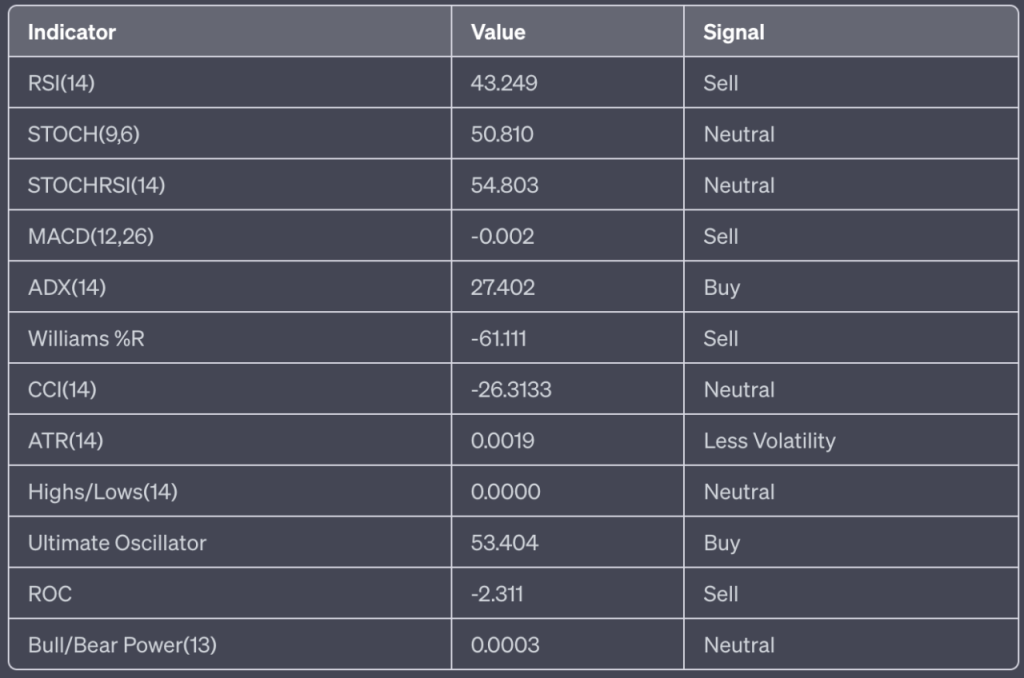 ADA Price Analysis – Bearish Signals – 19 June 2023