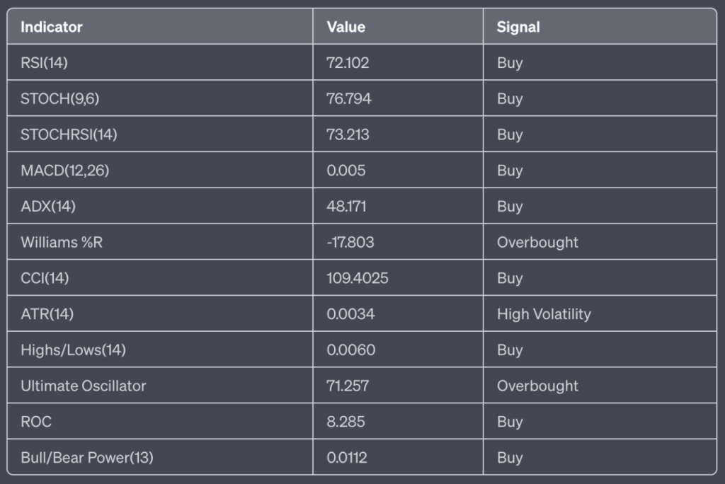 Cardano (ADA) Price Analysis Report – 21 June 2023