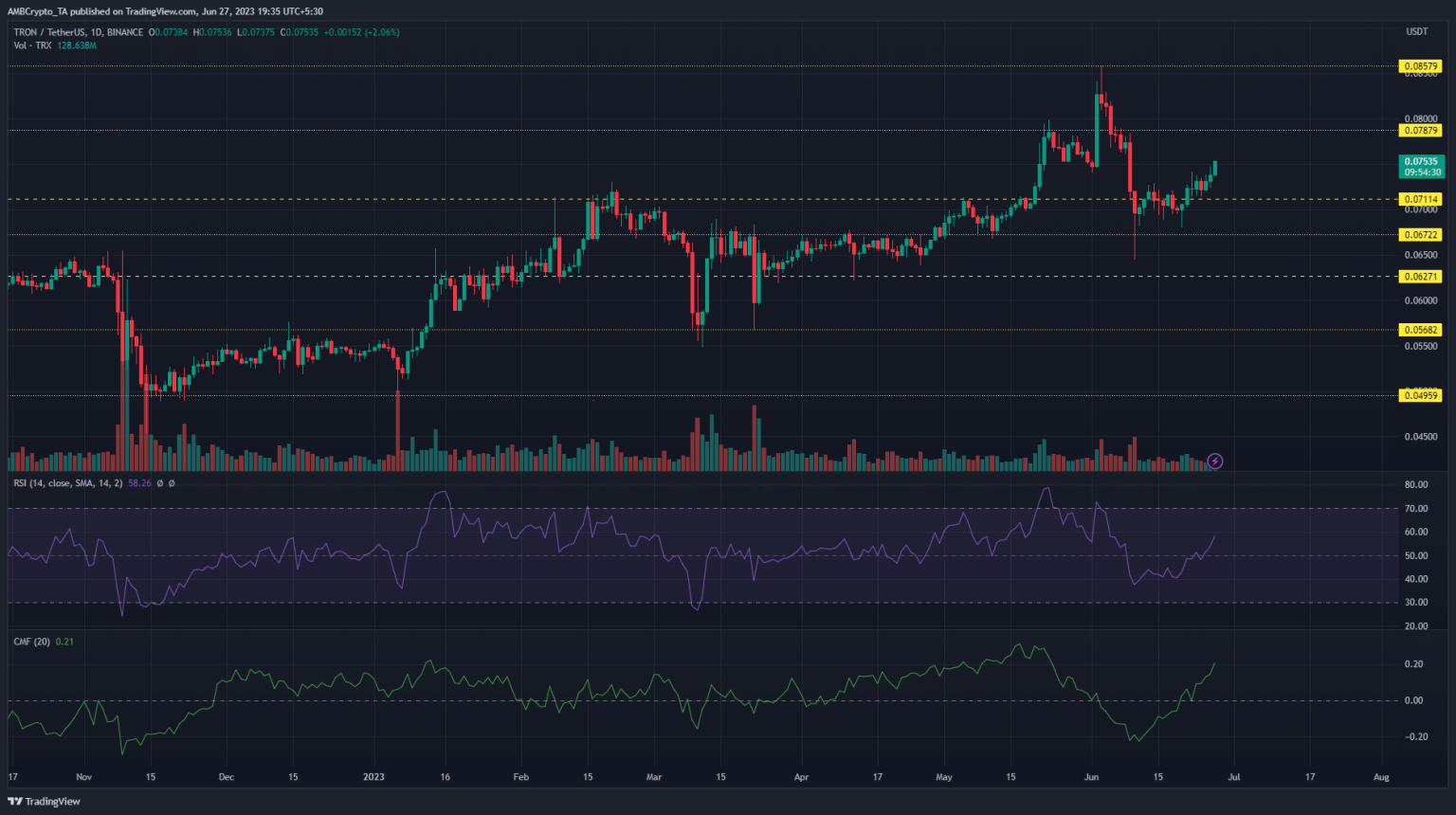 Is TRX ready for another bull run?