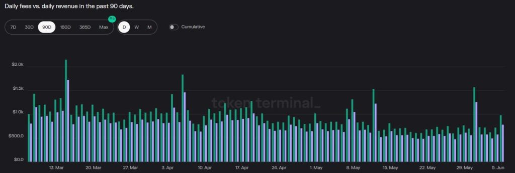 Why Polkadot investors have a reason to celebrate