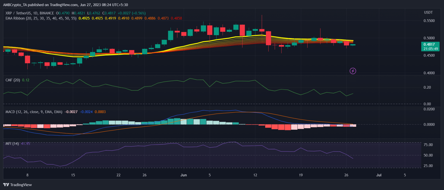 What XRP’s decoupling means for you