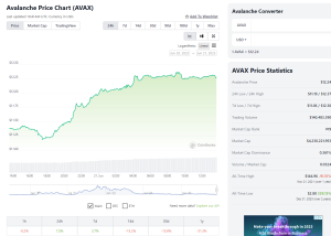 Alyz Ava Labs Launches AvaGPT, Joining Other Blockchain Companies Using OpenAI’s ChatGPT Technology