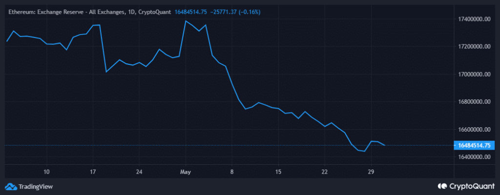 June could be ETH’s time to shine through and this is why…