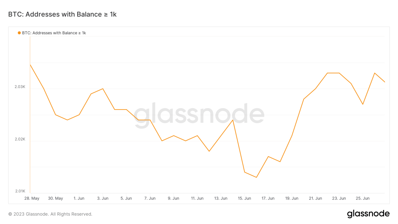 Why Microstrategy’s BTC purchase may open institutional flood gates