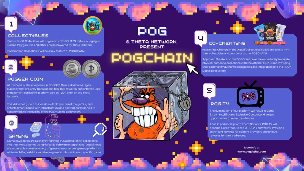 POG Partners with Theta Labs to Scale 90’s Beloved Game into Web3