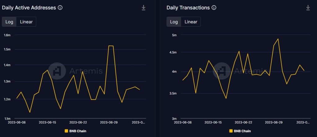 Will FUD around Binance cause further harm to the crypto market?