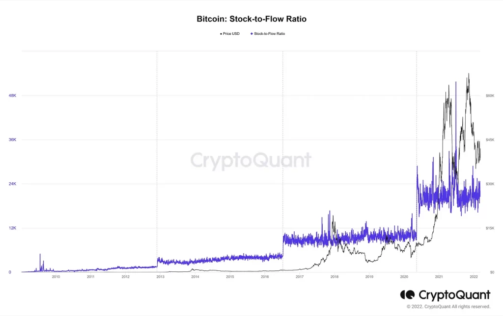 Why Bitcoin can hit $160K in the next bull run