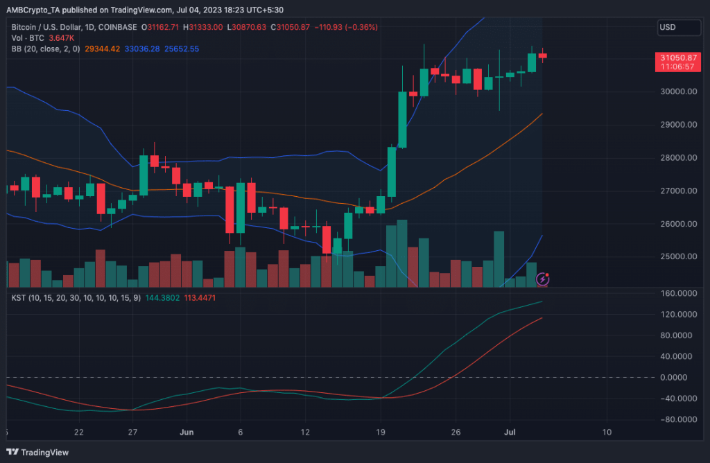 Bitcoin: A 23% increase in market cap would lead BTC in this direction