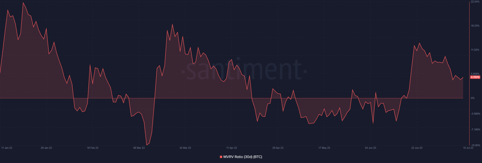 Bitcoin holders hoping to make profits should read this before their next move