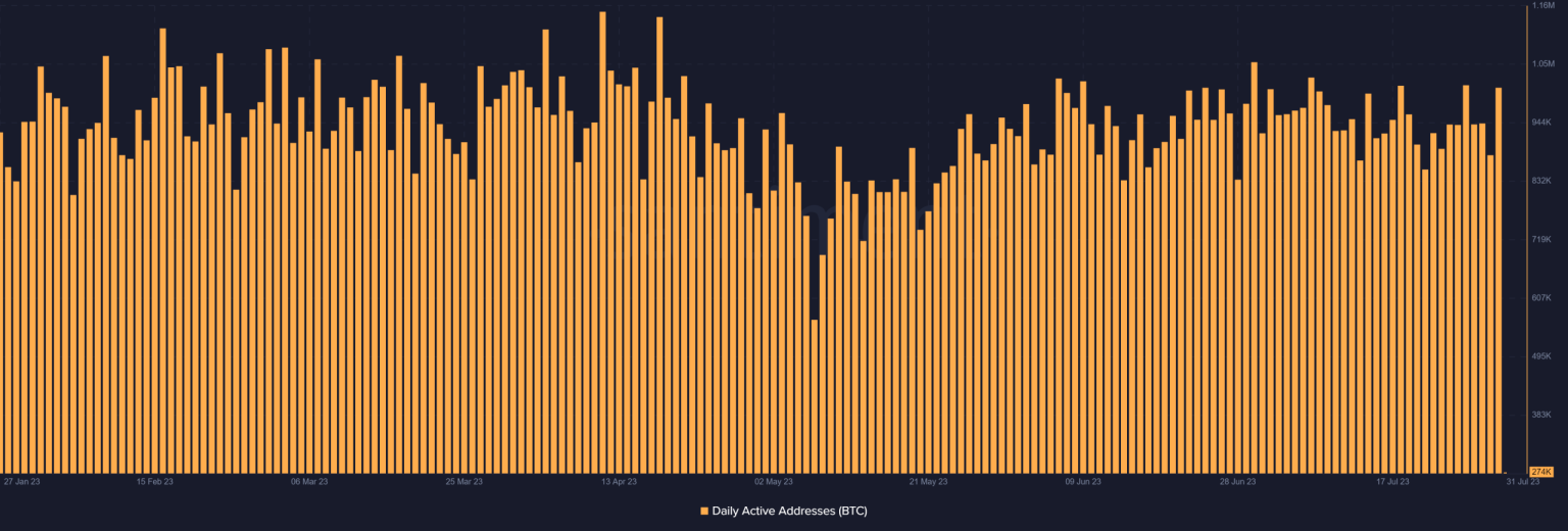 The elusive Bitcoin $30,000 price range could be down to this metric