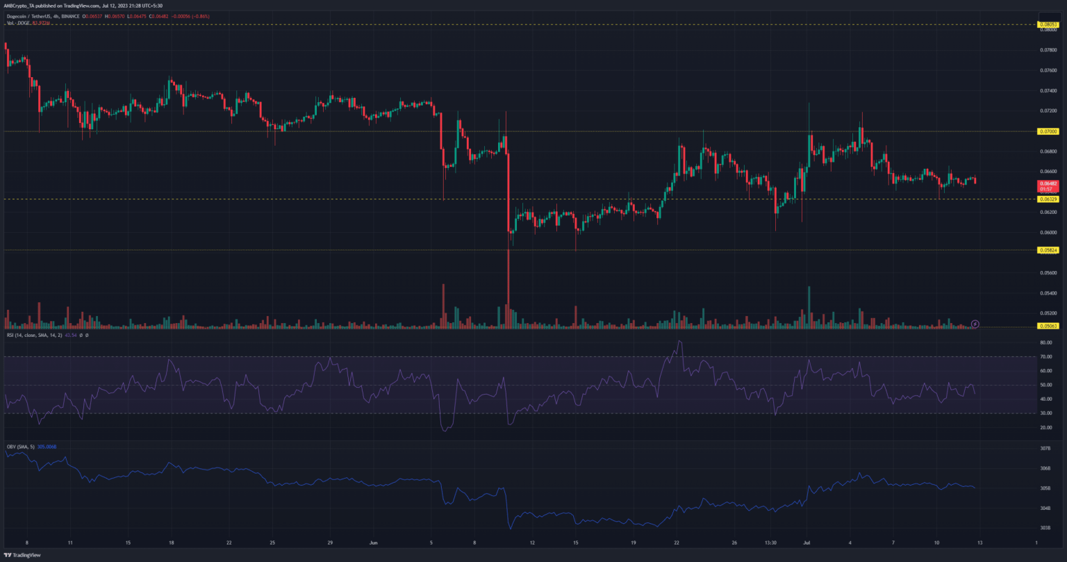 Dogecoin: Is DOGE ready to escape this compact range?
