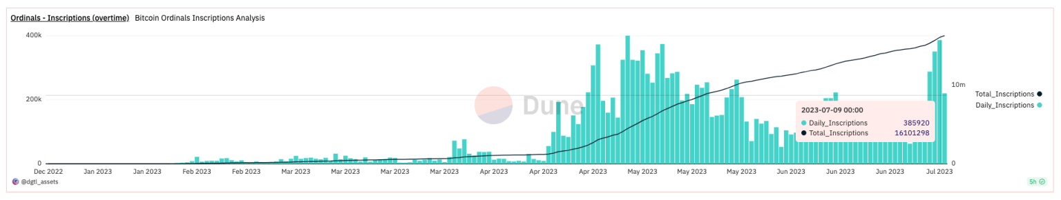 Bitcoin maintains $ 30,000 level Virtual currency fund has a large net purchase for 3 consecutive weeks