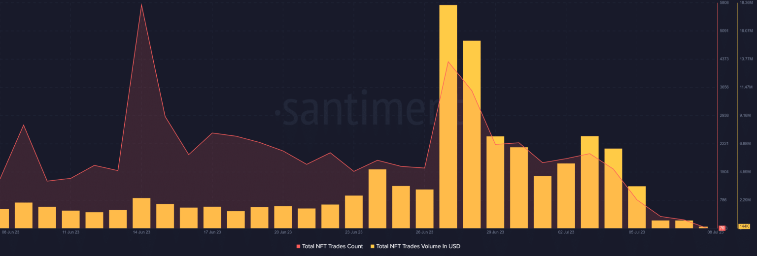 As Ethereum NFTs grow, here’s what you should consider