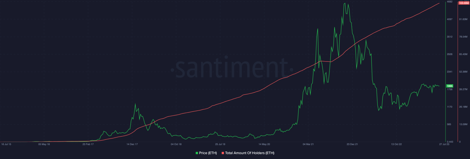 As Ethereum turns 8, here’s a look at its spectacular journey