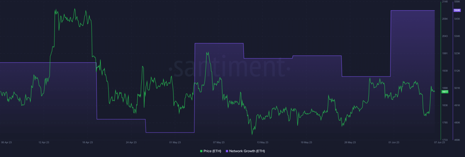 Why Ethereum saw 580,000 new addresses in one week