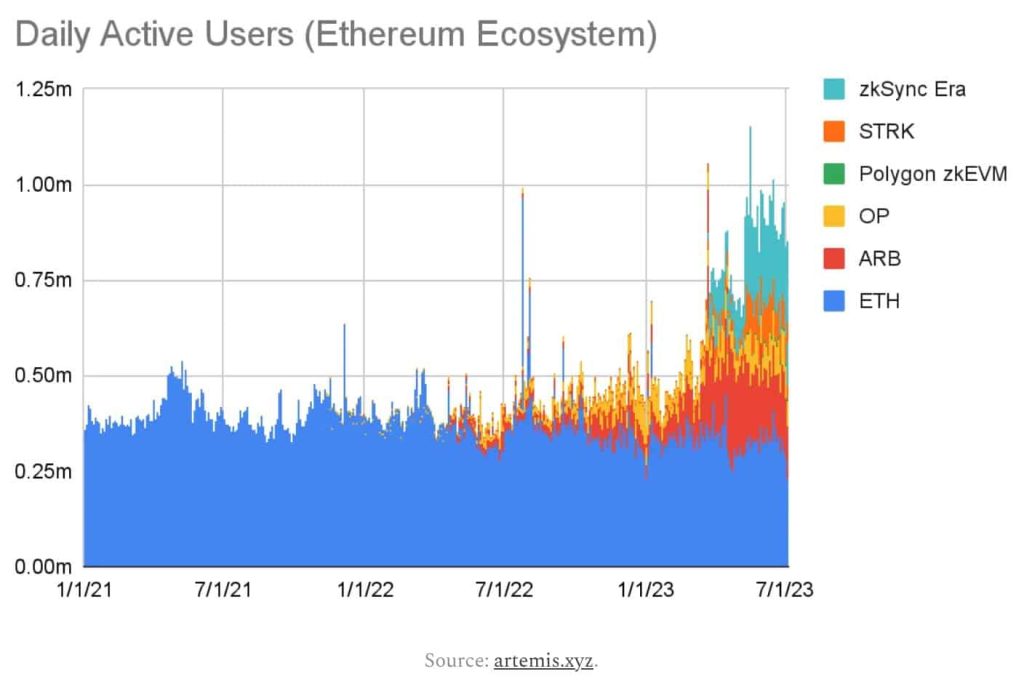 Ethereum: Will declining activity hinder growing revenue?