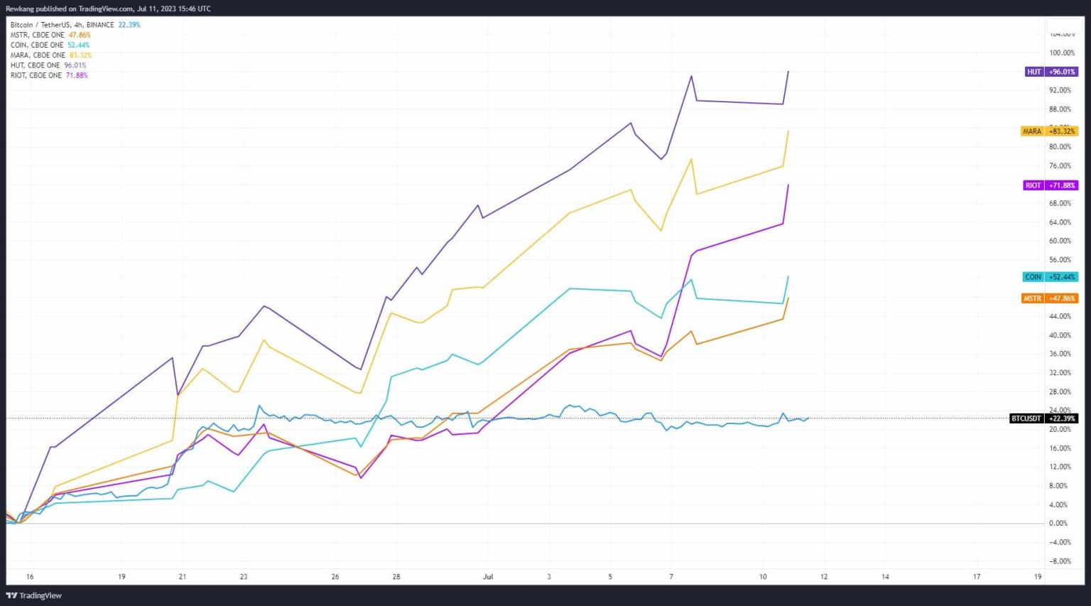 Bitcoin ETFs: Institutions refuse to give up