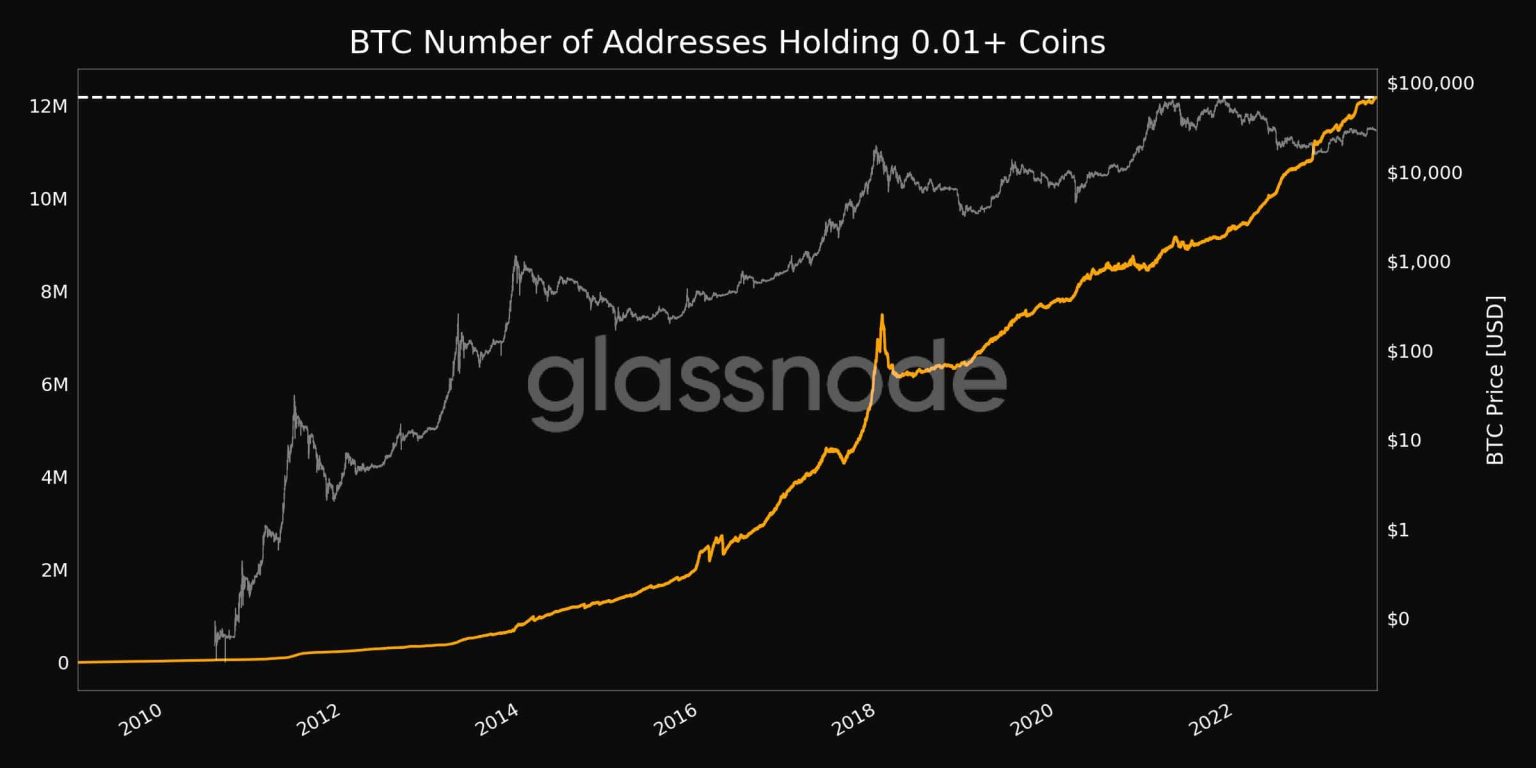 Why BlackRock thinks you should own 85% Bitcoin