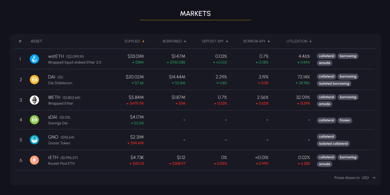 Analyzing MakerDAO’s chances of growth amid these factors