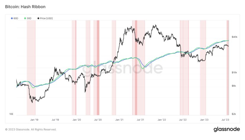 Bitcoin: Should miner capitulation be a cause for concern?