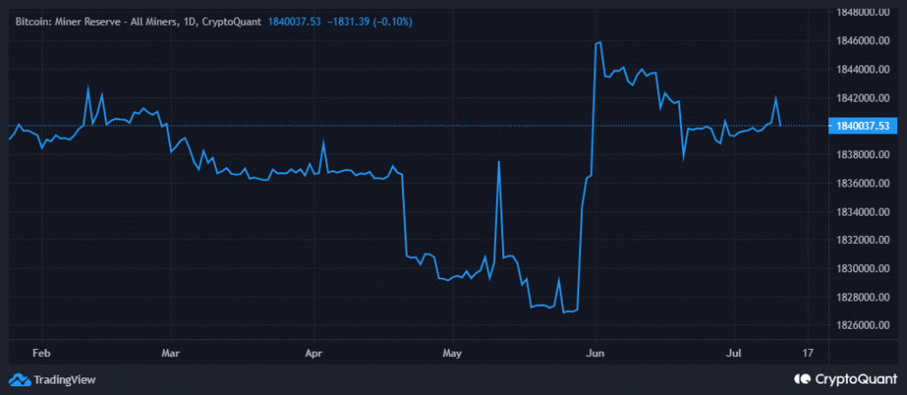 How miner revenues are shaping Bitcoin’s July prospects