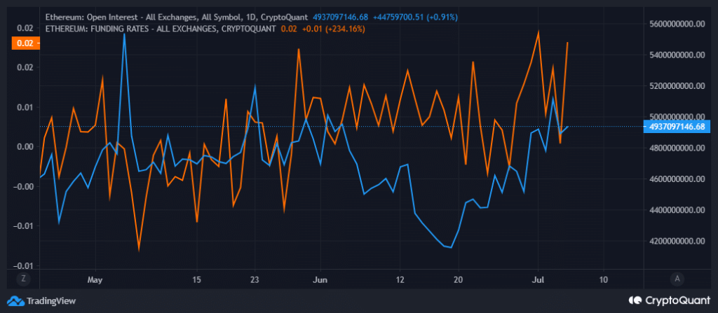 ETH derivatives demand suggests this about its performance in Q3 and Q4