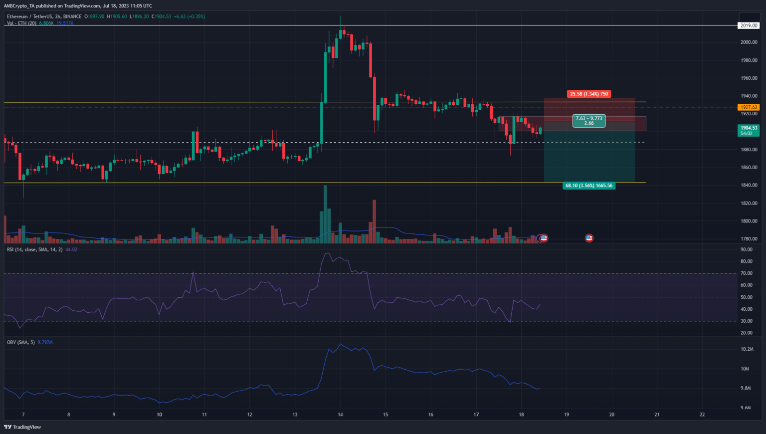 Ethereum: These indicators encourage you to go short