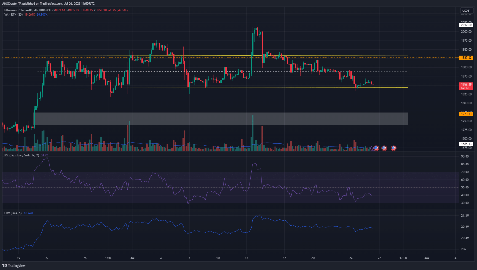 Ethereum brushes against range lows, prices to drop further?