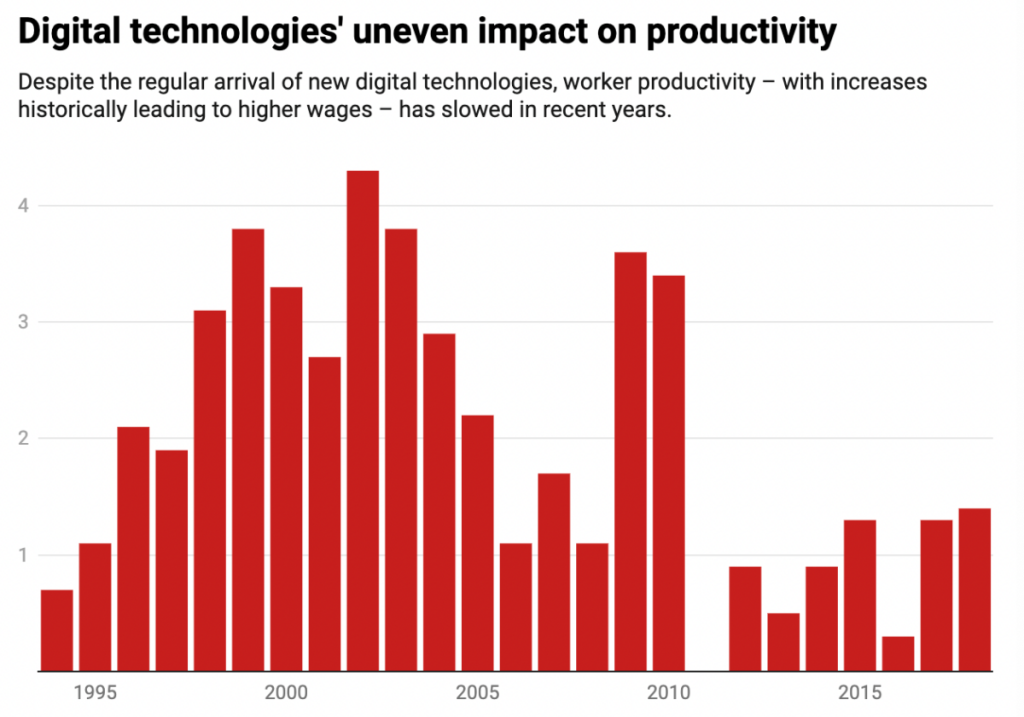 A Glimpse Into the Future of Work