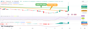 Top Crypto Gainers Today 30 June – XEC, SOL, PEPE, LTC, COMP, BCH