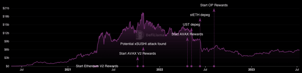 Aave calls on Ethereum to deploy stablecoin GHO