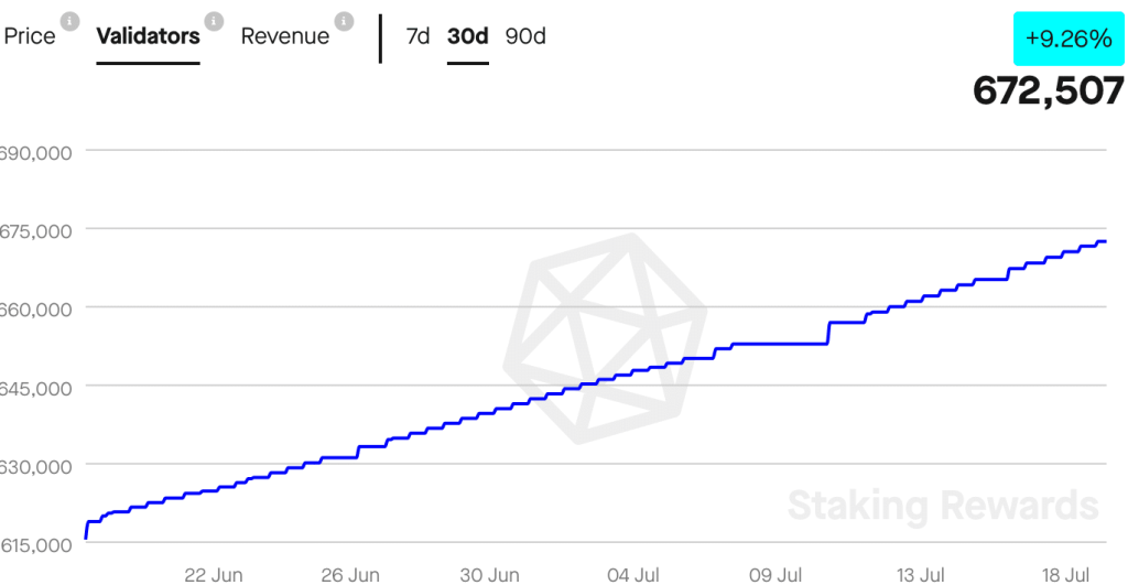 Ethereum: New developments and market volatility call for…
