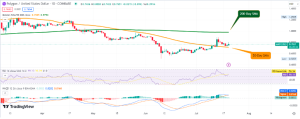 MATIC’s Volume Surges 38% as Polygon’s 2.0 Upgrade Draws Closer. Bullish Run Ahead?
