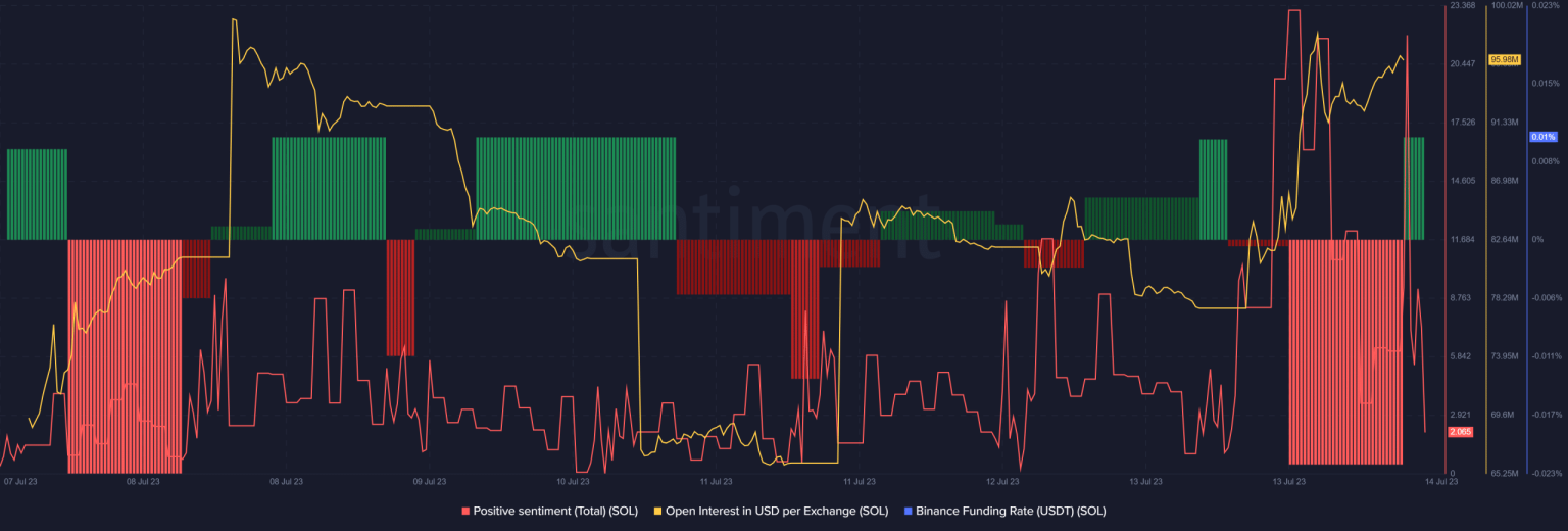 Solana dazzles, accrues 40% gains in 24 hours
