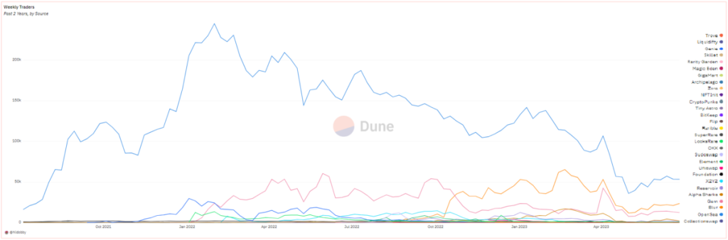 NFTs Are Crashing (Again). Here’s Why.