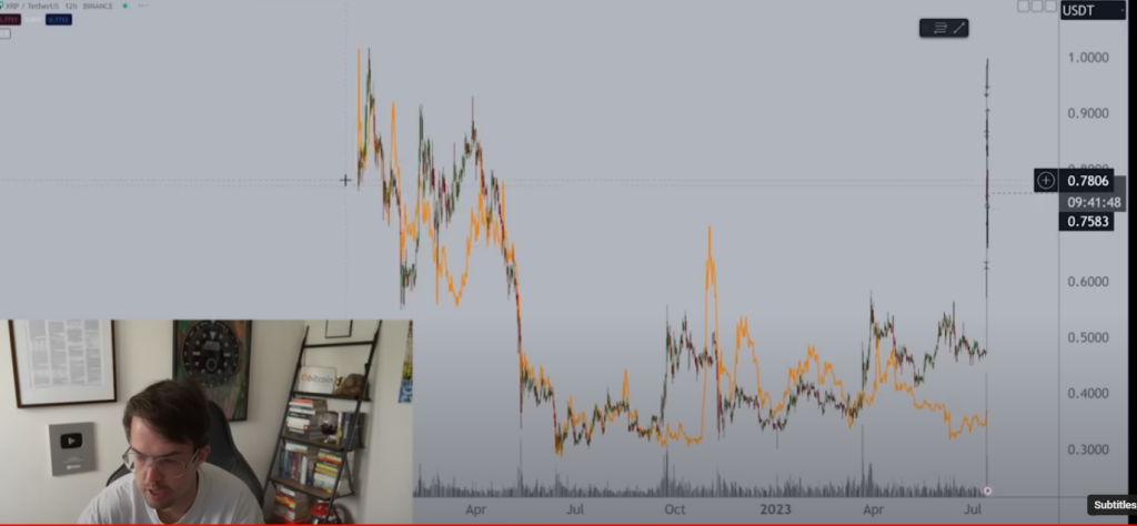 Dogecoin (DOGE) on the Edge of Following XRP’s Big Breakout Rally, Says Crypto Strategist – Here’s His Target
