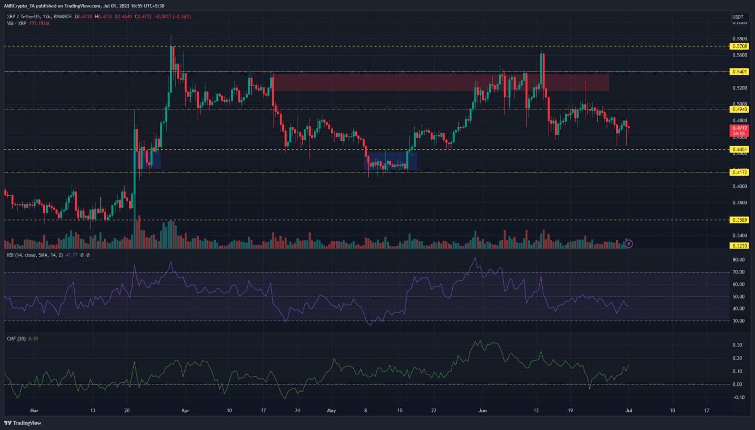 XRP heads toward key demand zone, a rebound seems…