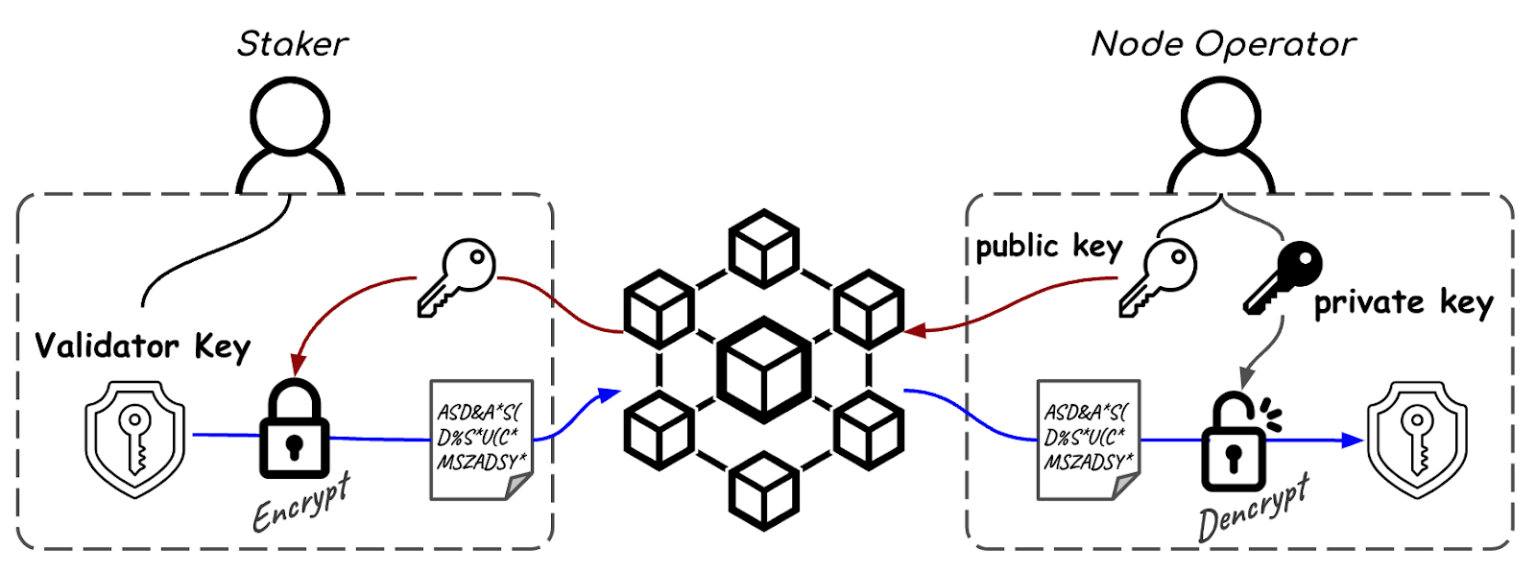 Ether.fan is using NFTs to incentivize stakers