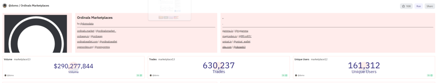 The Largest Bitcoin Ordinals Platform UniSat Wallet Seeks $50 Million Funds