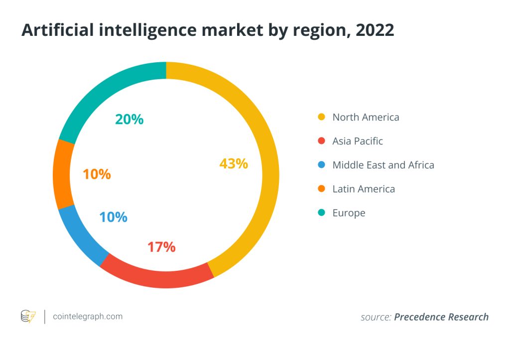 German political parties split on how to regulate increasing AI adoption