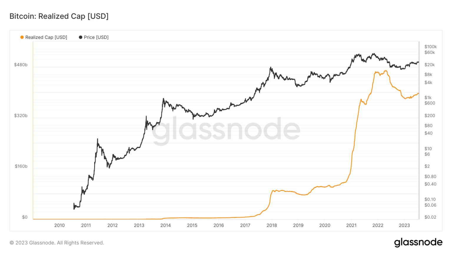 Bitcoin: Assessing whether a surge in capital inflows influenced BTC price