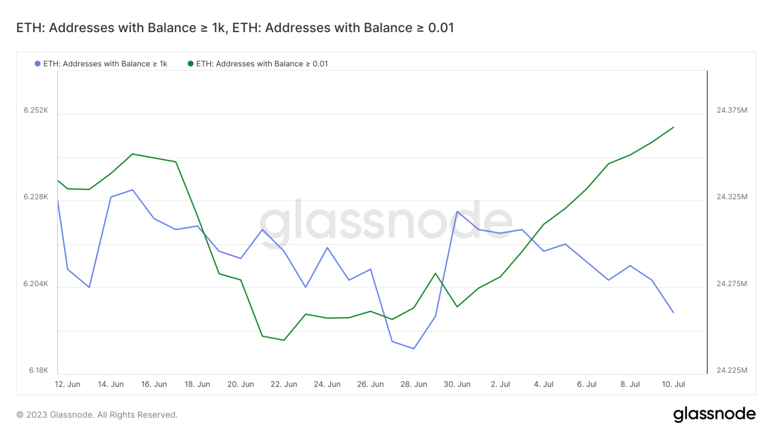 ETH investors vs whales: Who will sweep this powerplay?