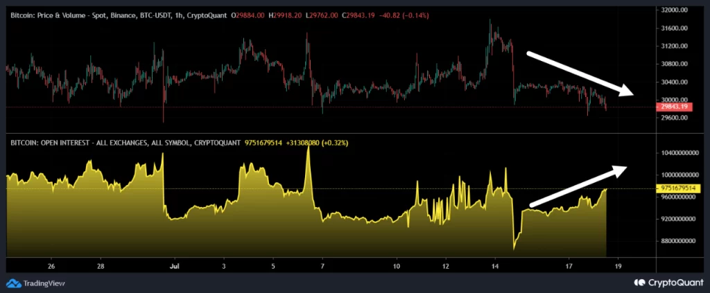 Bitcoin: Are bears making a comeback?