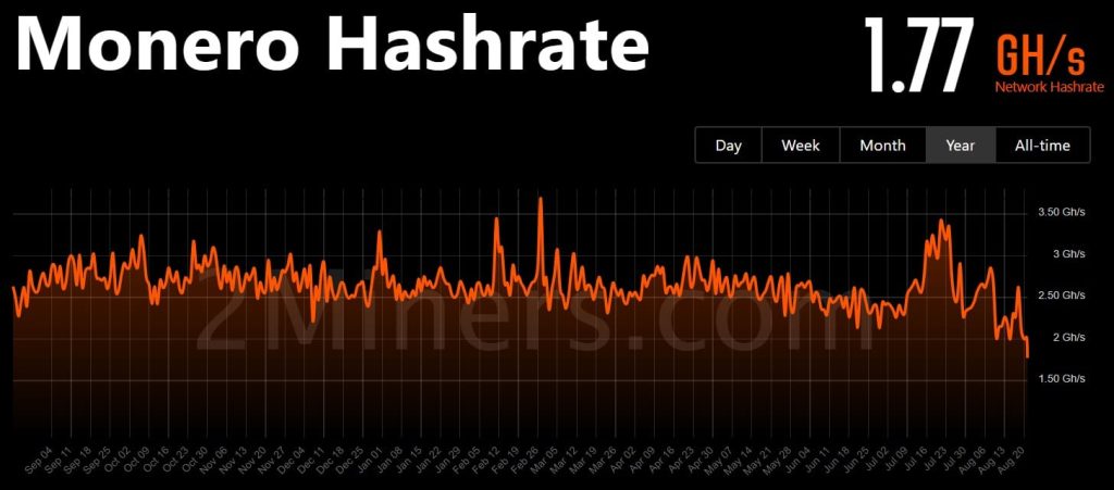What Monero’s northbound momentum tells you