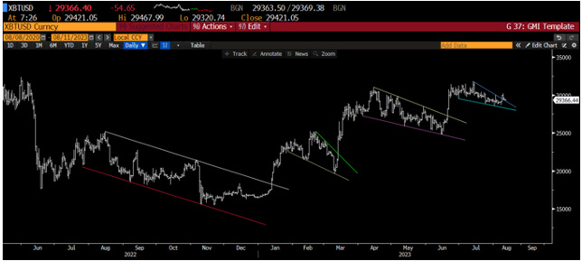 Raoul Pal Calls Crypto a ‘Black Hole’ That Eats All Other Assets, Predicts Bitcoin, Ethereum and Solana Rallies